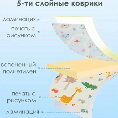 Детский складной термо коврик Игровой мат для детей двусторонний развивающий мягкий теплый 150х180х1 см Детский складной термо коврик Игровой мат для детей двусторонний развивающий мягкий теплый 150х180х1 см