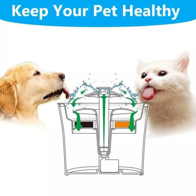 Змінний фільтр для автоматичної напувалки Pet Water FOUNTAIN вугільний фільтр для питного фонтану Змінний фільтр для автоматичної напувалки Pet Water FOUNTAIN вугільний фільтр для питного фонтану