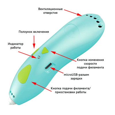 3D ручка для малювання з ЕКО пластиком 8 кольорів 3д малюнки творчість для дітей 3D Painting Pen Рожева 3D ручка для малювання з ЕКО пластиком 8 кольорів 3д малюнки творчість для дітей 3D Painting Pen Рожева