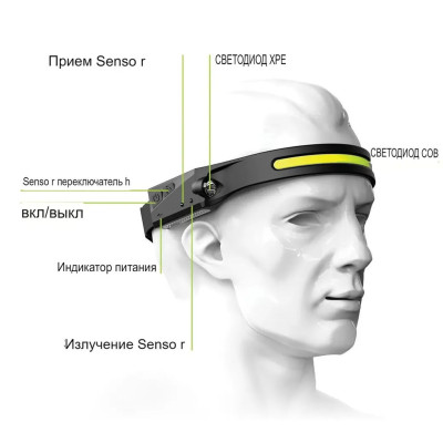 Акумуляторний налобний ліхтар сенсорний LED headlight водонепроникний світлодіодний на голову ліхтарик Акумуляторний налобний ліхтар сенсорний LED headlight водонепроникний світлодіодний на голову ліхтарик